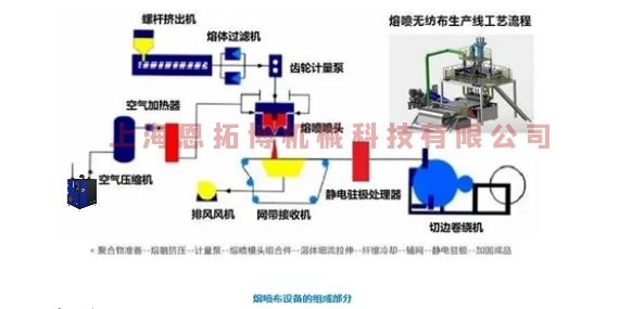 熔噴風(fēng)機(jī)別在用空壓機(jī)了，要用就用這款空氣懸浮離心鼓風(fēng)機(jī)